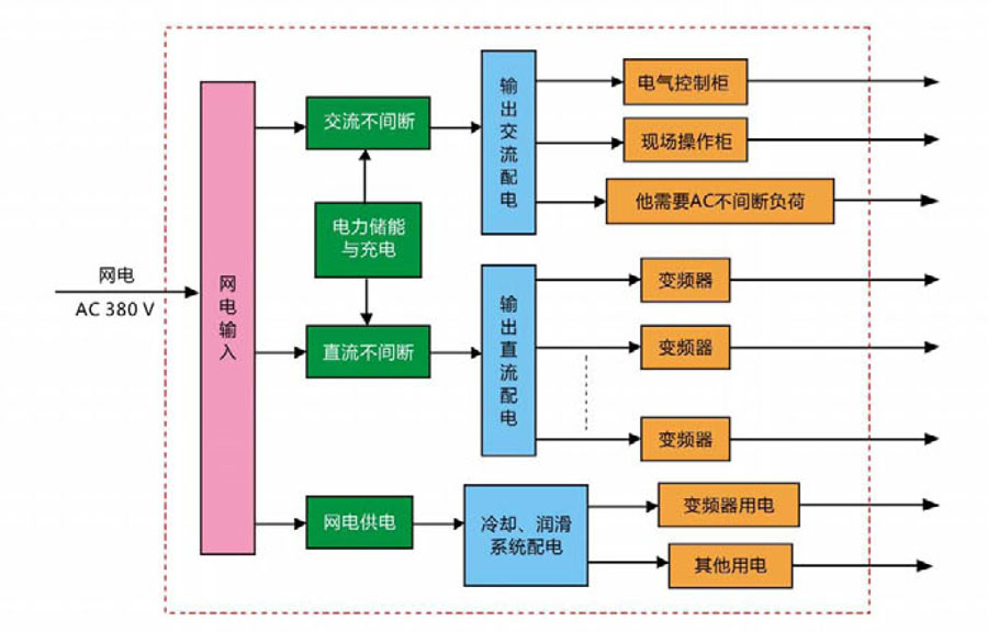 UMD大型工業(yè)驅(qū)動(dòng)電源2.jpg