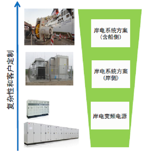 對(duì)港口碼頭船舶全系列岸電解決方案.png